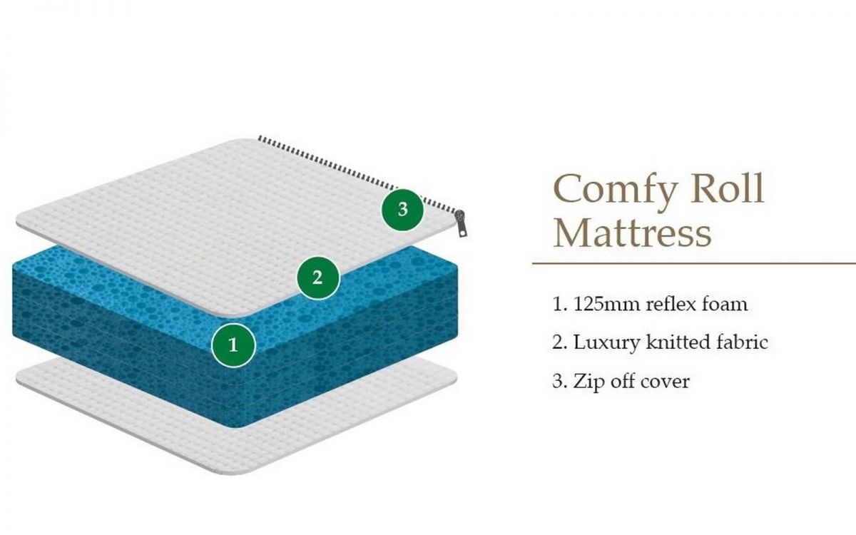 Comfy Roll Mattress 90cm (Single)
